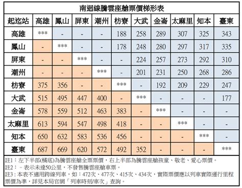 南桃園費用查詢|南港到桃園火車票價》台鐵一般票票價、悠遊卡票價、兒童票、敬。